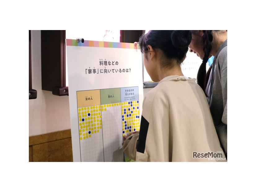 自分が共感する考えにシールを貼る参加者