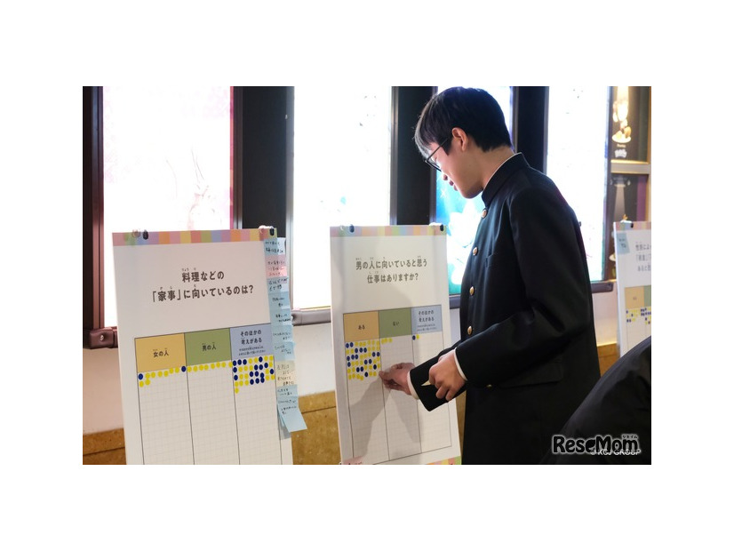 自分が共感する考えにシールを貼る参加者