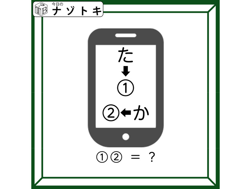 クイズです！「文字が矢印の方向で、どう変化する？」このイラストはスマートフォンです【難易度LV３.・中辛】