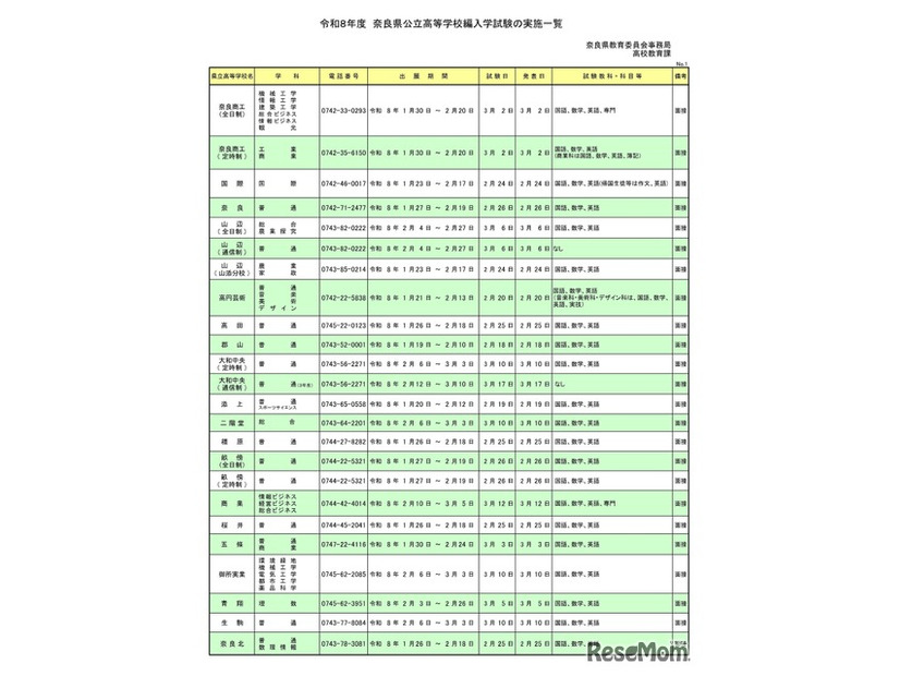 令和8年度 奈良県公立高等学校編入学試験の実施一覧