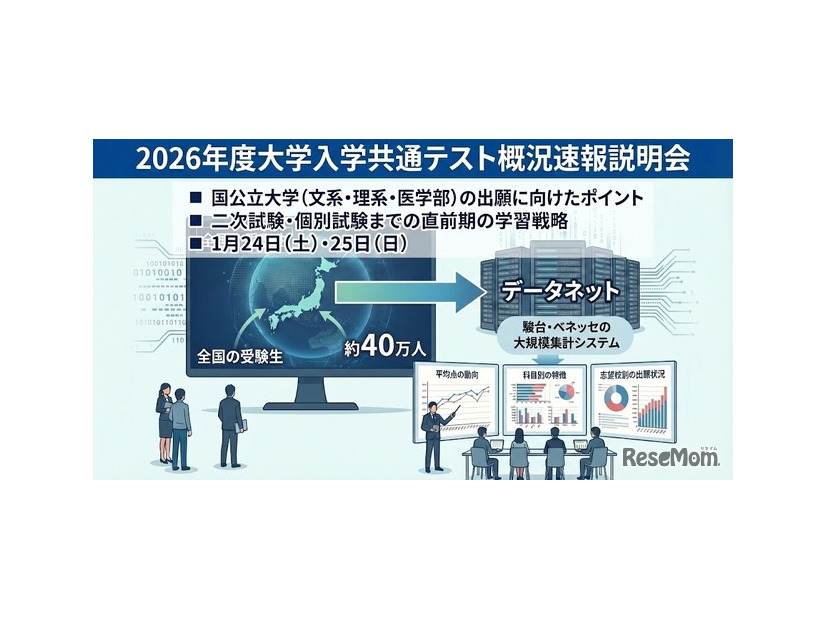 2026年度大学入学共通テスト概況速報説明会