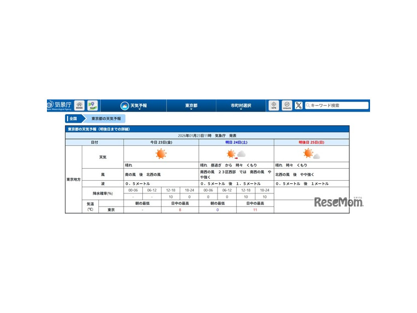 東京地方の天気予報（2026年1月23日午前11時 気象庁発表）