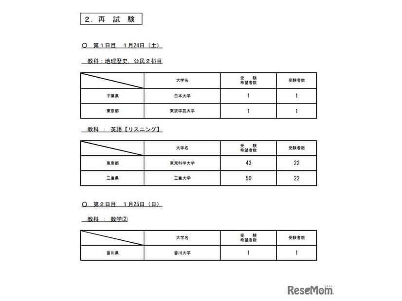 令和8年度大学入学共通テスト　再試験受験状況