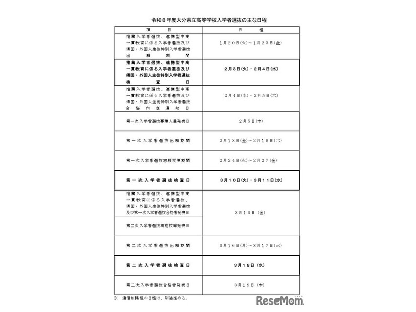 令和8年度大分県立高等学校入学者選抜のおもな日程