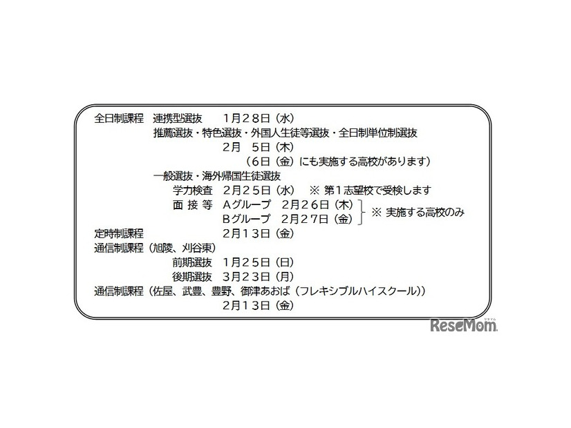 令和8年度愛知県公立高等学校入学者選抜のおもな日程