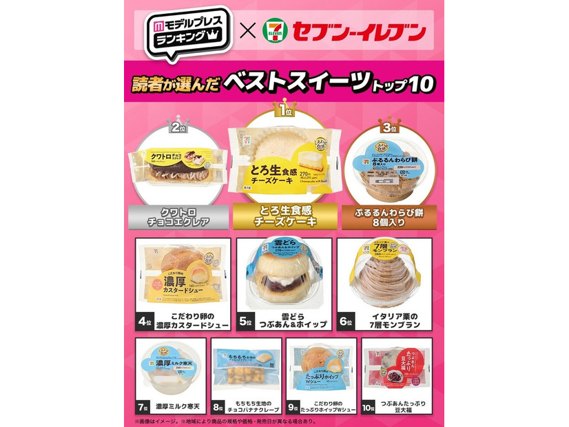 読者が選んだ「セブン‐イレブン」ベストスイーツトップ10を発表