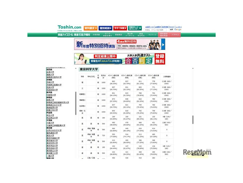 東進合否判定ライン 東京科学大学（一部）