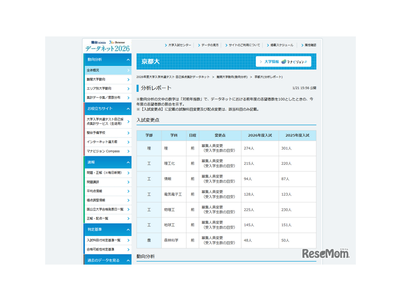 2026年度大学入学共通テスト 自己採点集計データネット  難関大学動向(動向分析)  京都大(分析レポート)