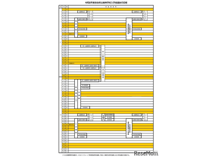 令和8年度奈良県立高等学校入学者選抜の日程