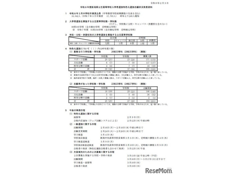 新潟県公立高等学校入学者選抜特色化選抜志願状況（2026年2月3日現在）