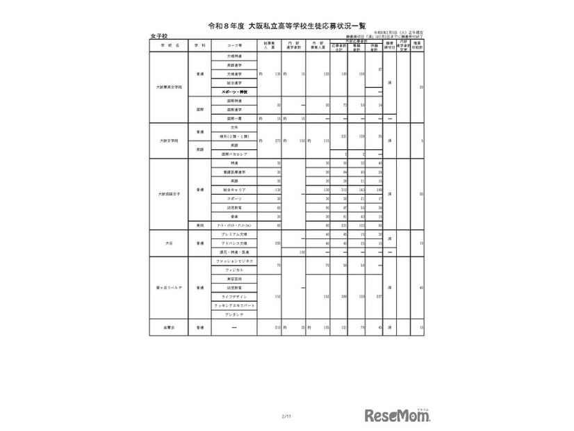 令和8年度 大阪私立高等学校生徒応募状況一覧