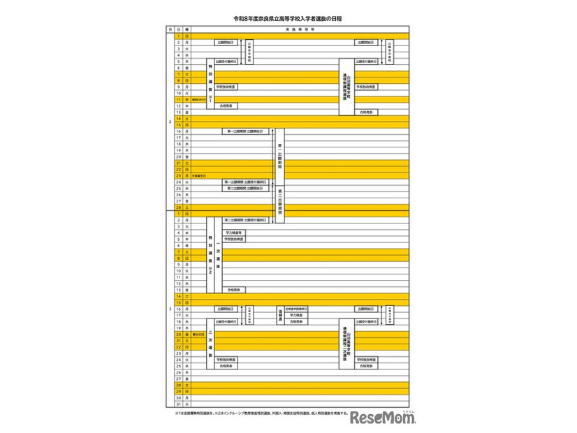 令和8年度 奈良県立高等学校入学者選抜の日程