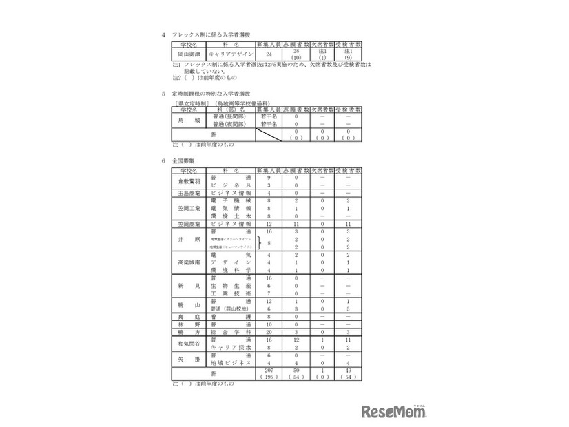 フレックス制に係る入学者選抜、定時制課程の特別な入学者選抜、全国募集