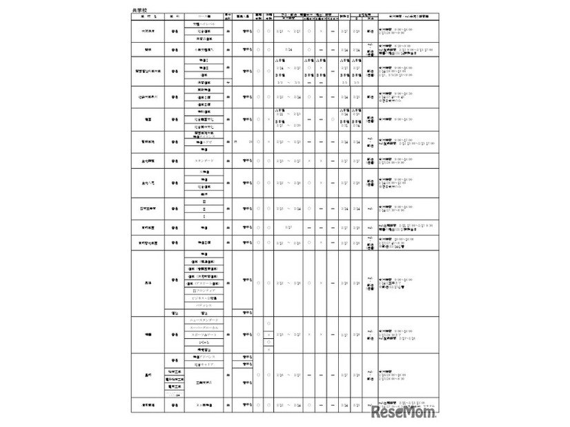 令和8年度大阪私立高等学校生徒募集（1.5次）実施校 共学校