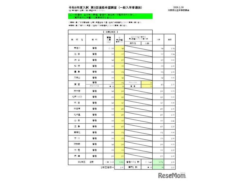 一般入学者選抜 全日制の課程 普通科