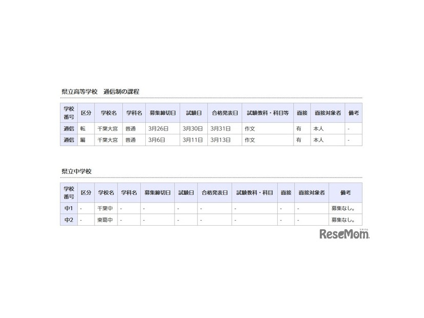 県立高等学校 通信制の課程／県立中学校