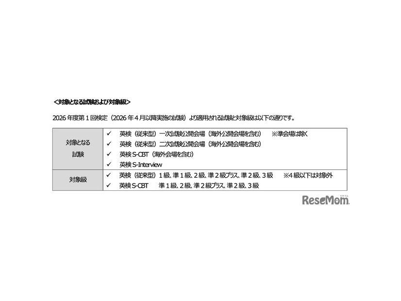 本人確認方法が変更となる対象試験および対象級