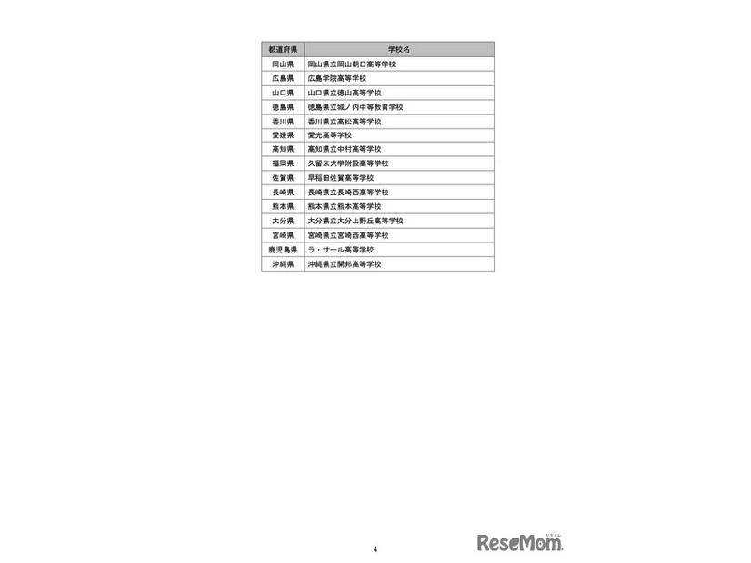 「第15回科学の甲子園全国大会」都道府県代表校一覧
