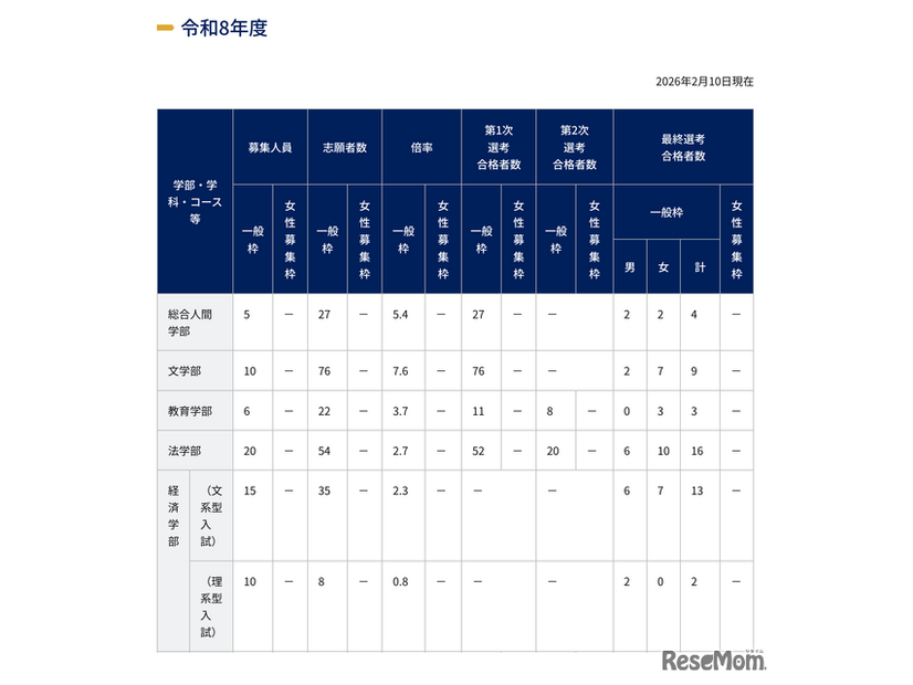 令和8年度 特色入試出願状況と選考結果