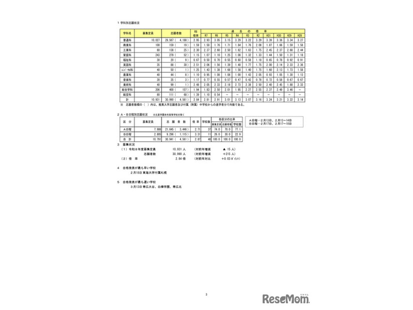 令和8年度（2026年度）　私立高等学校入試志願状況（2月10日17時時点）