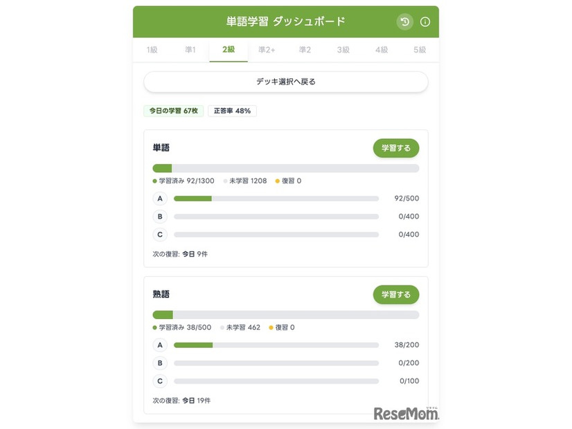 ダッシュボードで進捗が一目瞭然