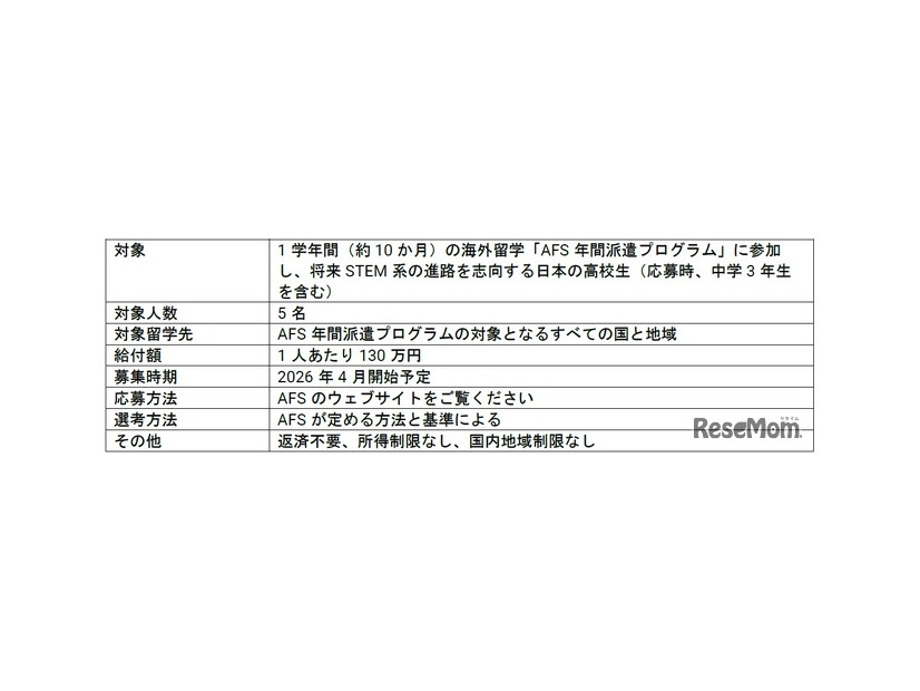 リジェネロン・サイエンス・スカラーシップ制度概要