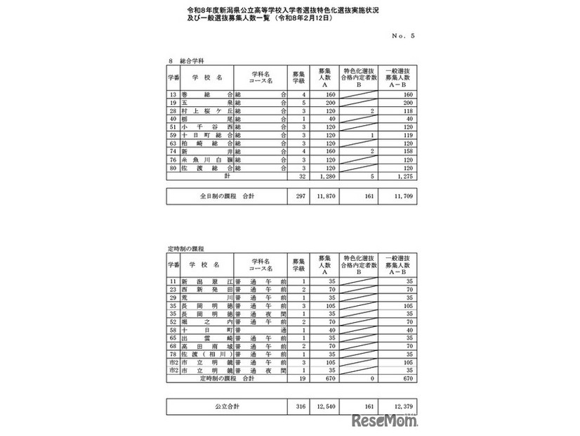 一般選抜募集人数（全日制・定時制の課程）
