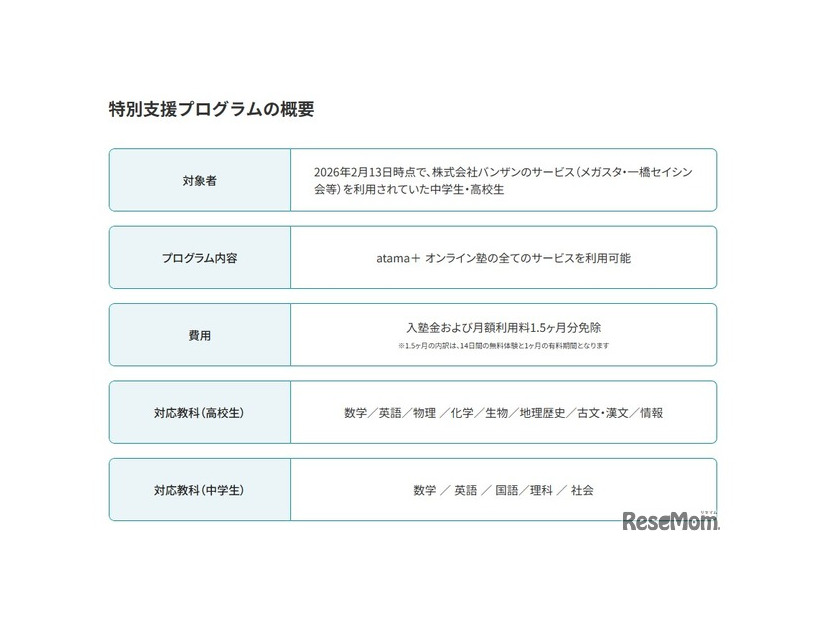 特別支援プログラムの概要