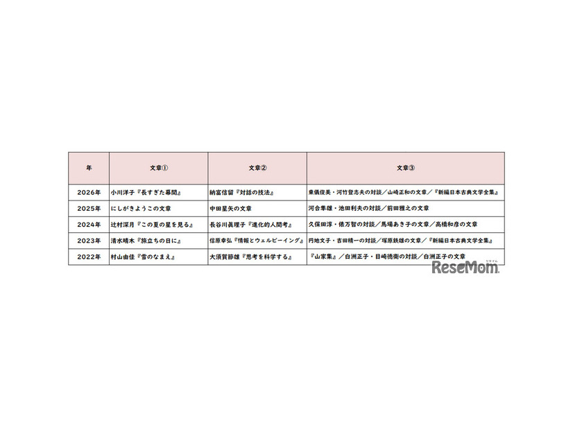 【高校受験2026】東京都立高校入試＜国語＞／2022～2026年の出題