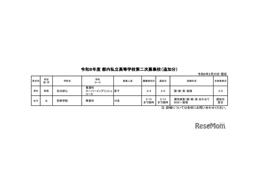 2026年度 都内私立高等学校第2次募集校（追加分）
