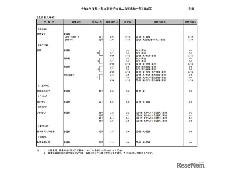 2026年度都内私立高等学校第2次募集校一覧（第2回）：全日制女子校