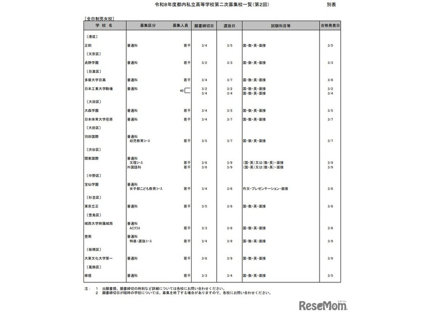 2026年度都内私立高等学校第2次募集校一覧（第2回）：全日制男女校