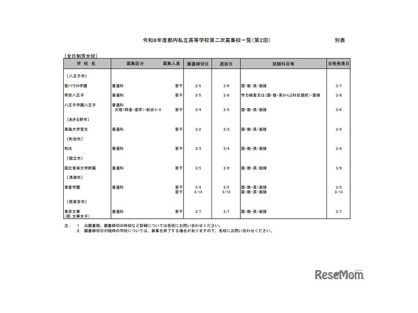 2026年度都内私立高等学校第2次募集校一覧（第2回）：全日制男女校