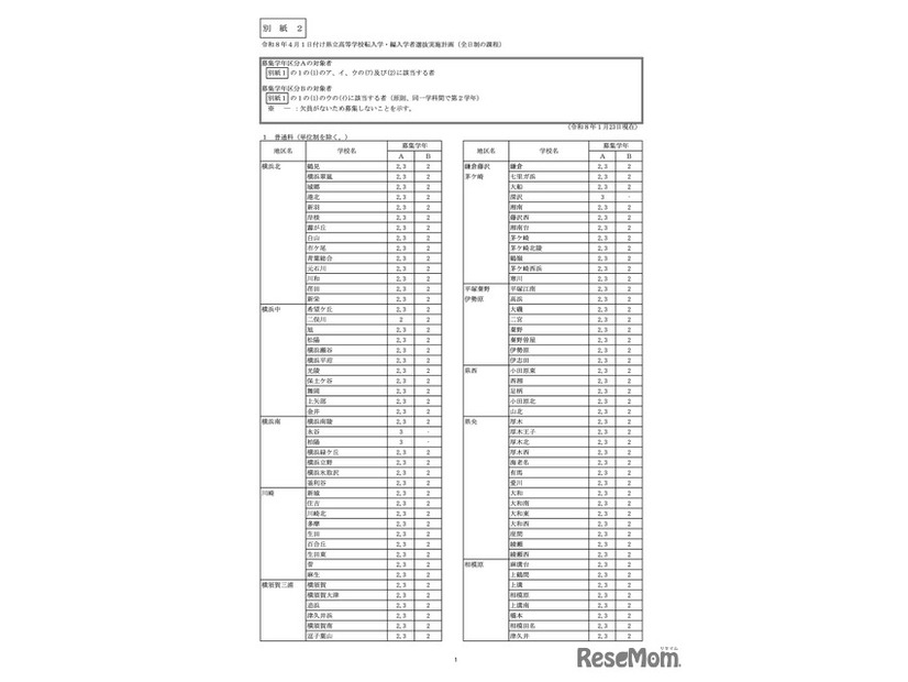 令和8年4月1日付け県立高等学校転入学・編入学者選抜実施計画（全日制の課程）