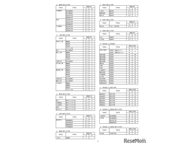令和8年4月1日付け県立高等学校転入学・編入学者選抜実施計画（全日制の課程）