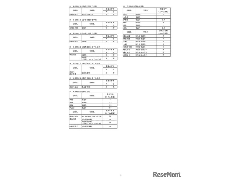 令和8年4月1日付け県立高等学校転入学・編入学者選抜実施計画（全日制の課程）