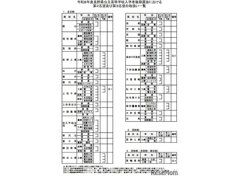 令和8年度長野県公立高等学校入学者後期選抜における第2志望および第3志望の取扱い一覧