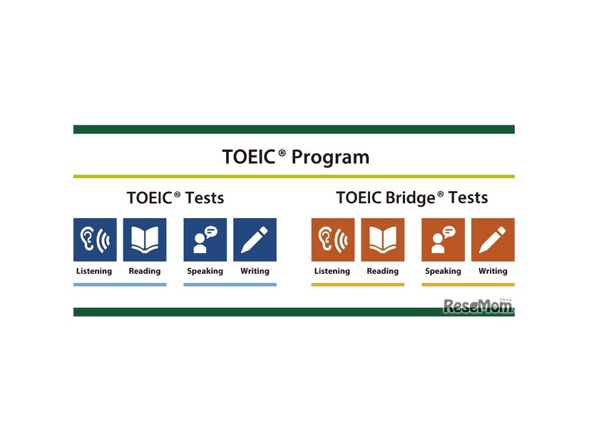 TOEIC Program
