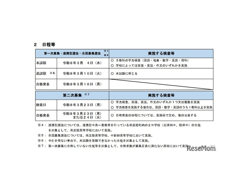 令和8年度公立高等学校入学者選抜の日程等