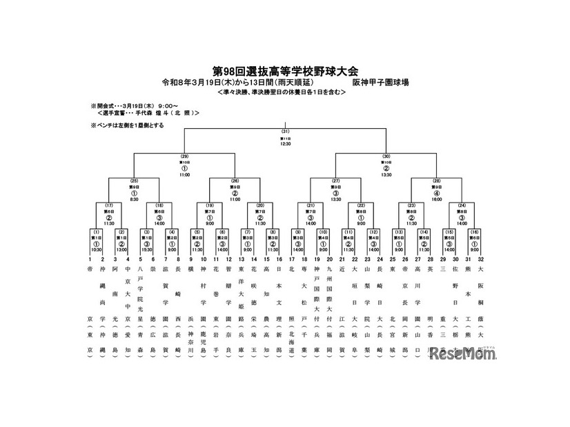 第98回選抜高等学校野球大会組み合わせ