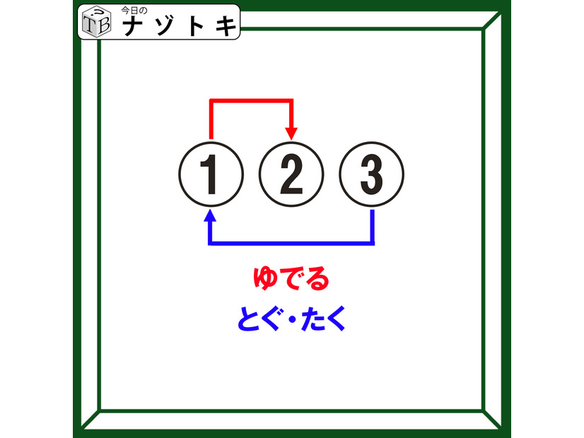 クイズです！「３文字の言葉を導きましょう」とぐ・たくと言えば、なに？【難易度LV３.・中辛】