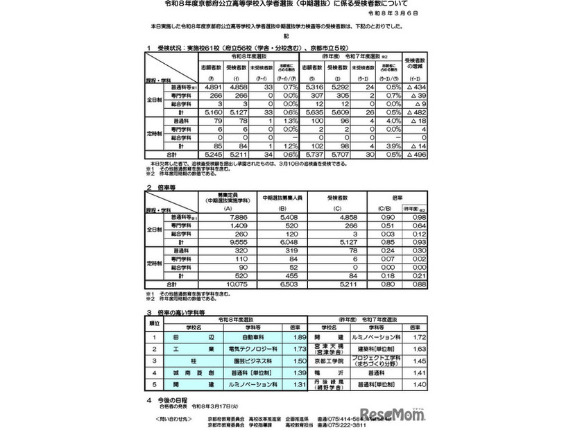 令和8年度京都府公立高等学校入学者選抜（中期選抜）に係る受検者数について