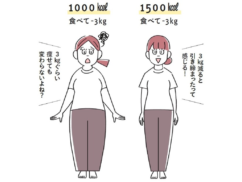 痩せたいなら「1500kcalは食べなきゃダメ」！炭水化物も甘いものも実はOK？筋肉が減り、太りやすくなるダイエットの致命的な誤解