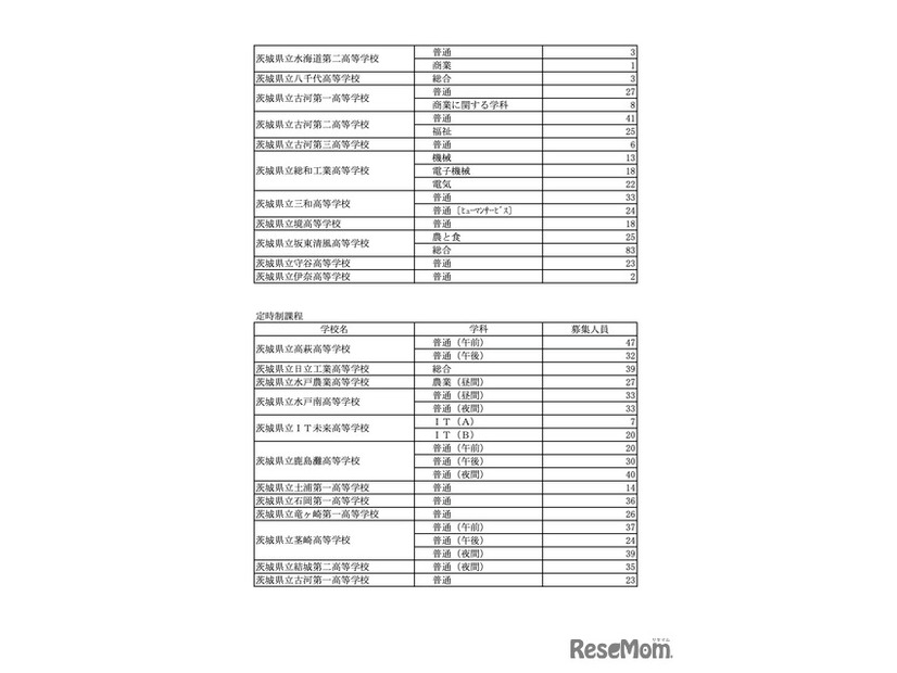 令和8年度茨城県立高等学校第2次募集（全日制・定時制）