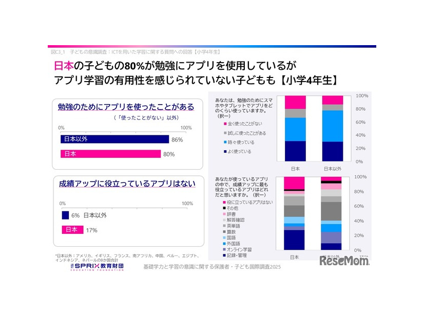 アプリの有用性を感じられず、生成AIの活用に遅れる