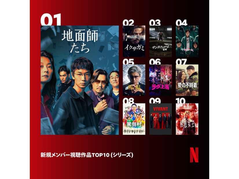 新規メンバーが視聴しているNetflixシリーズTop10