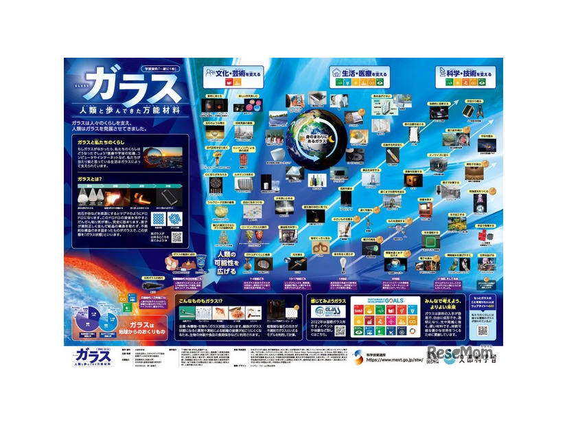 「一家に1枚　ガラス」