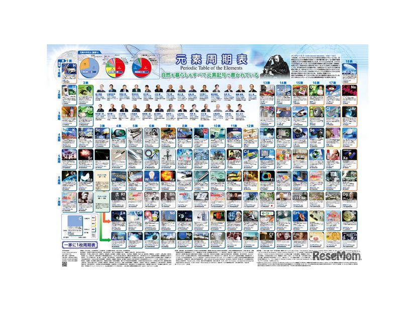 「一家に1枚　周期表」第14版