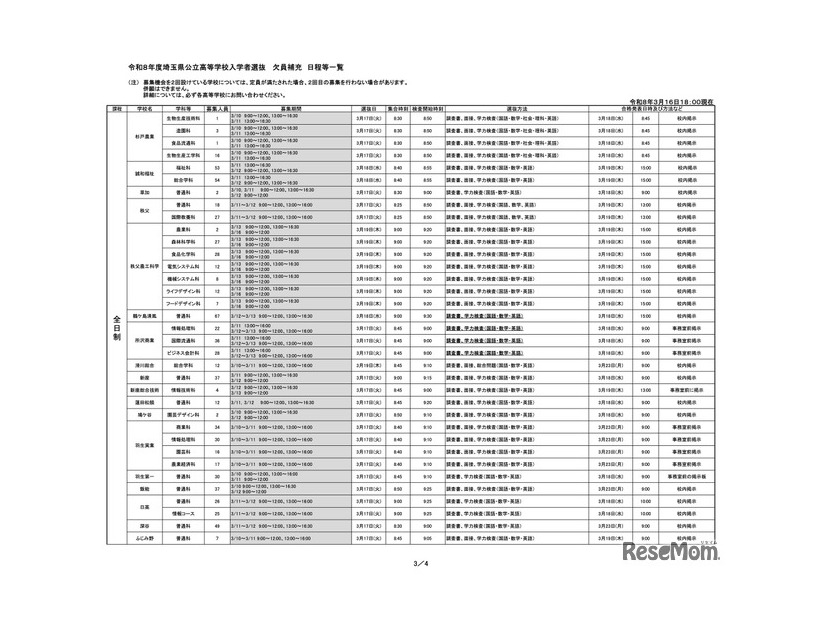 令和8年度埼玉県公立高等学校入学者選抜 欠員補充 日程等一覧（令和8年3月16日18:00現在）