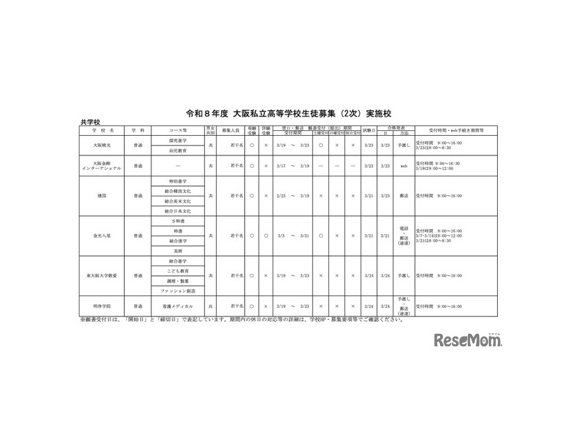 令和8年度 大阪私立高等学校生徒募集（2次）実施校